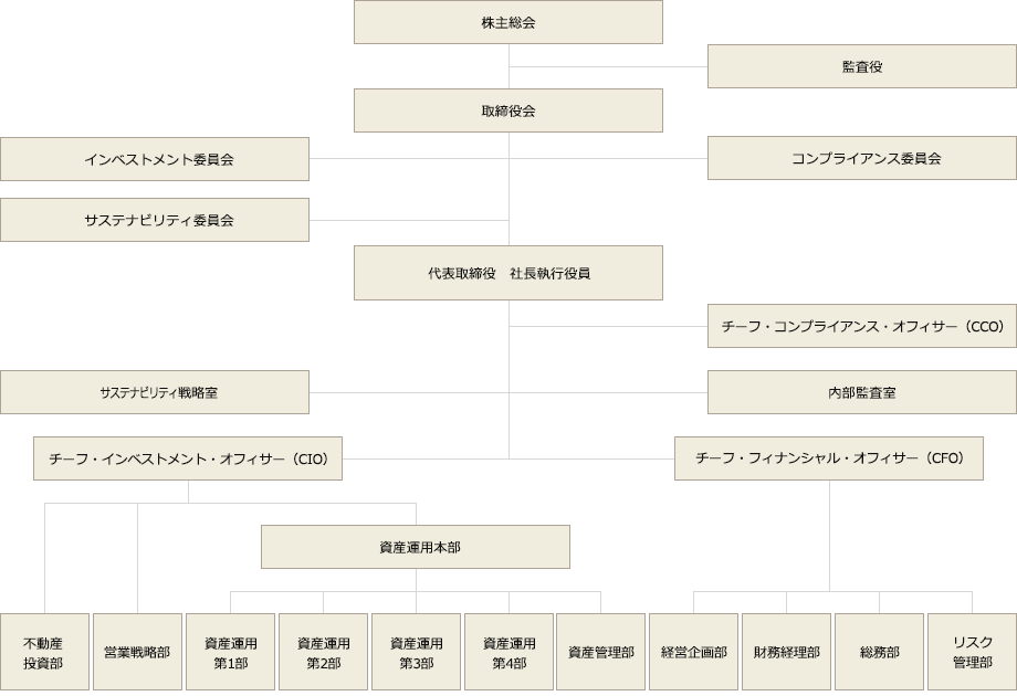 組織・体制