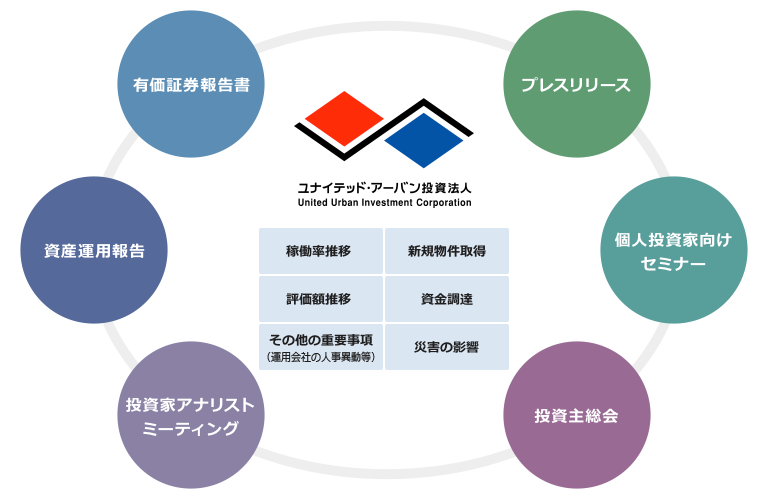 開示方針