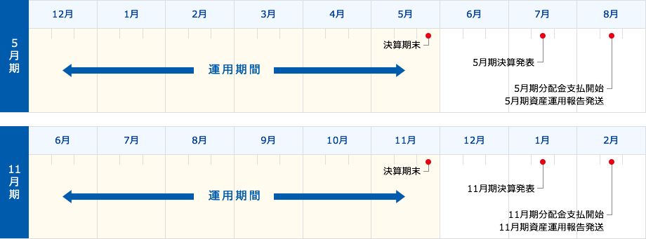年間スケジュール